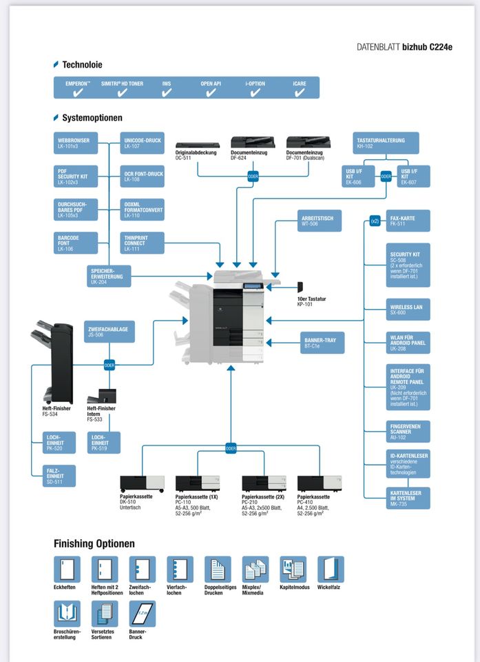 Verkaufe Konica Minolta Bizhub c224e in Demmin