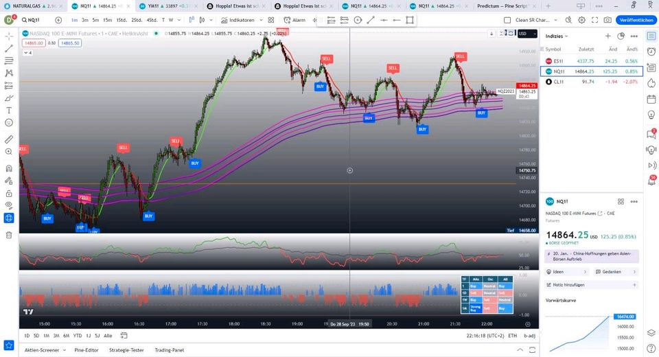 Trading Indikatoren Forex in Engelskirchen