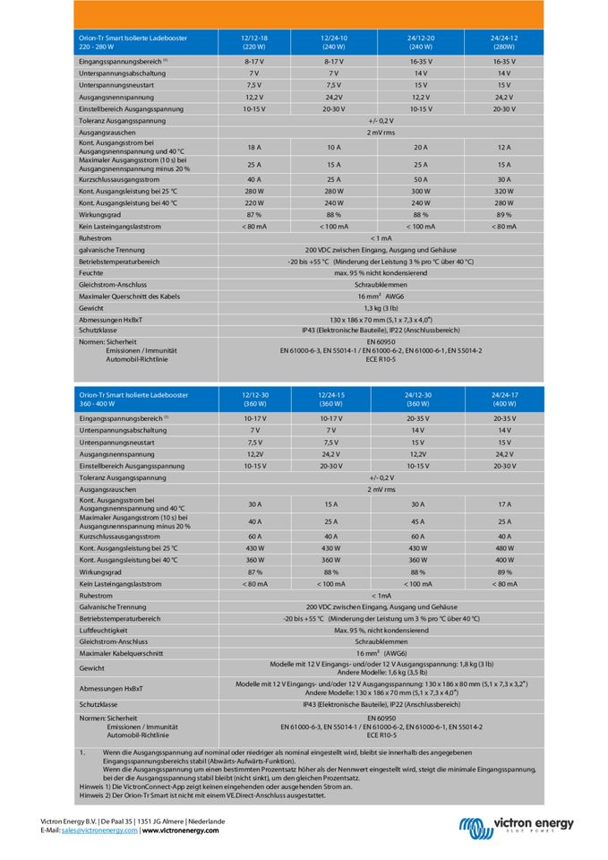 Victron Orion-Tr Smart 12/12-18A DC-DC 220W Ladebooster