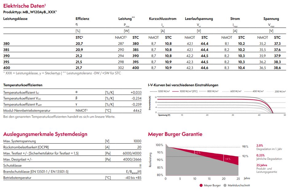 Meyer Burger White 400 – PV-Modul Solarmodul in Wachtendonk