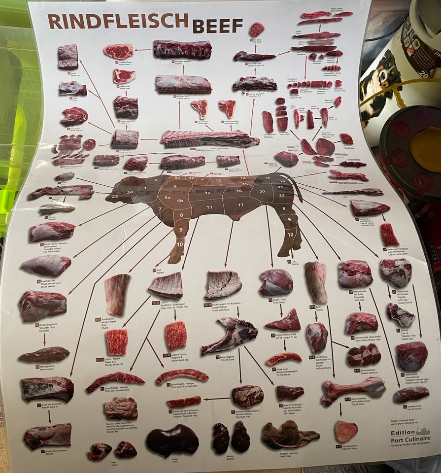 Rind und Schwein Poster in Cramme