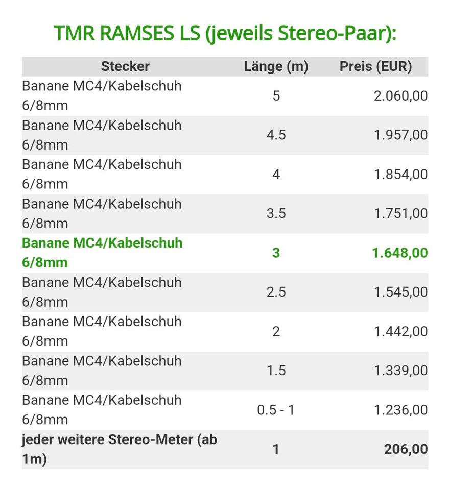 TMR Ramses Lautsprecherkabel 3,7 Meter in Schorndorf