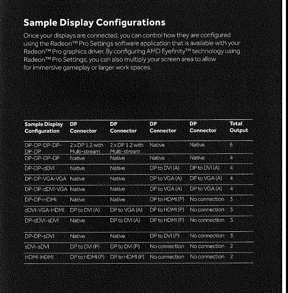 Grafikk. AMD Radeon PRO WX 3200, f. max 6 Monitore,Gewährleistung in Hamm