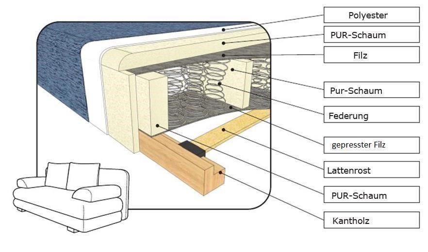 SOFA MIT SCHLAFFUNKTION STAURAUM COUCH MIT BETTKASTEN NEU in München