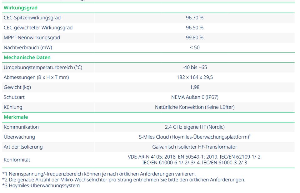 Hoymiles HM-350 Wechselrichter Micro bis 470 Watt VDE Zulassung in Nürnberg (Mittelfr)