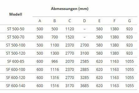 Ausrollmaschine,Teigausrollmaschine,ST 500-100 frei rollbar in Krefeld