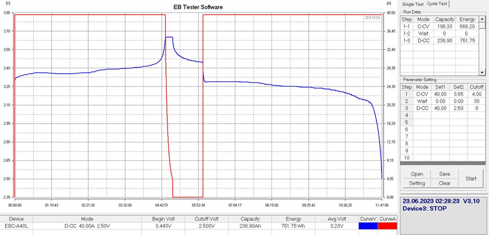 EBC-A40L Batterie Akku Kapazität Tester bis 40A LiFePo4 Lithium in Berlin