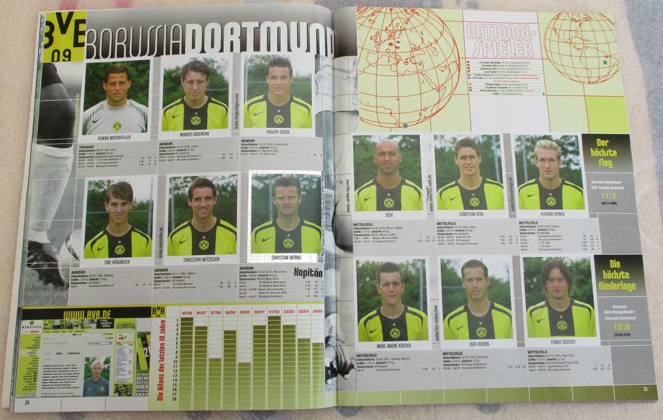 Panini Fußball Bundesliga 2005/06 in Berlin