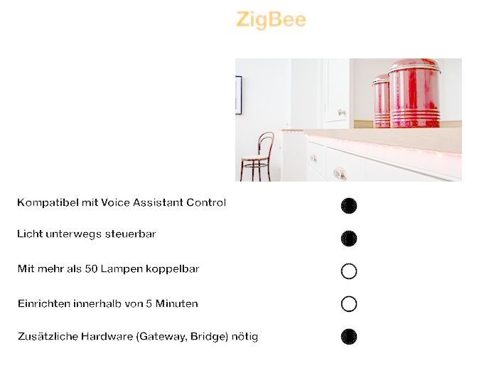 Ledvance LED Lampe E27 Zigbee filament klar Goldglas Glühbirne di in Essen