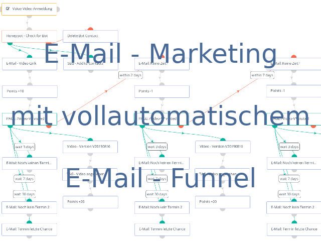 Akquise - Kunden gewinnen durch E-Mail-Marketing! ⭐⭐⭐⭐⭐ in Berlin