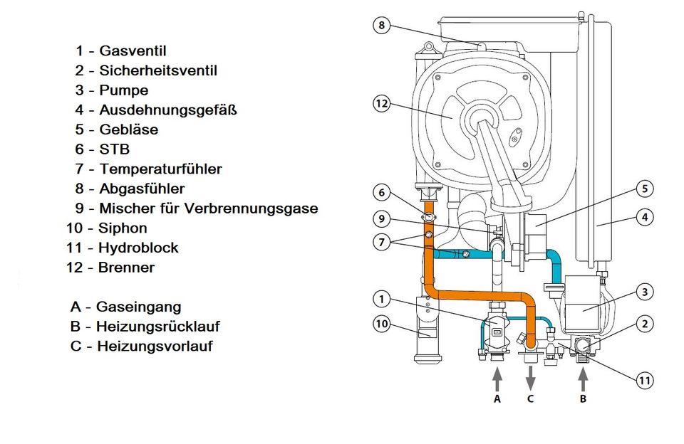 Brennwerttherme Heiztherme 2,5 - 25 kW Therm 25 KD, inklusive Versand in Mühlhausen