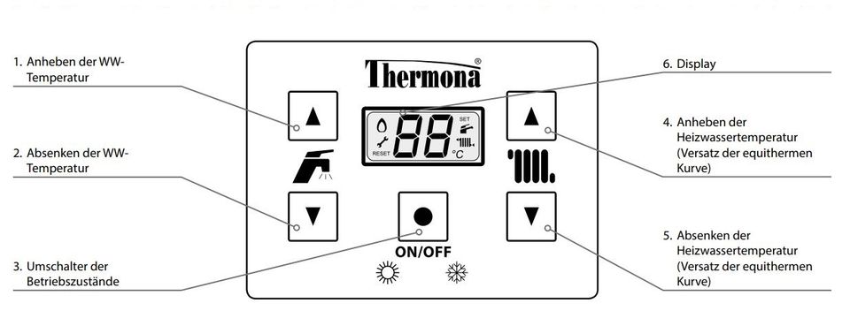 Brennwerttherme mit Speicheranschluss 3-15 kW Therm 14 KDZN, inklusive Versand in Mühlhausen