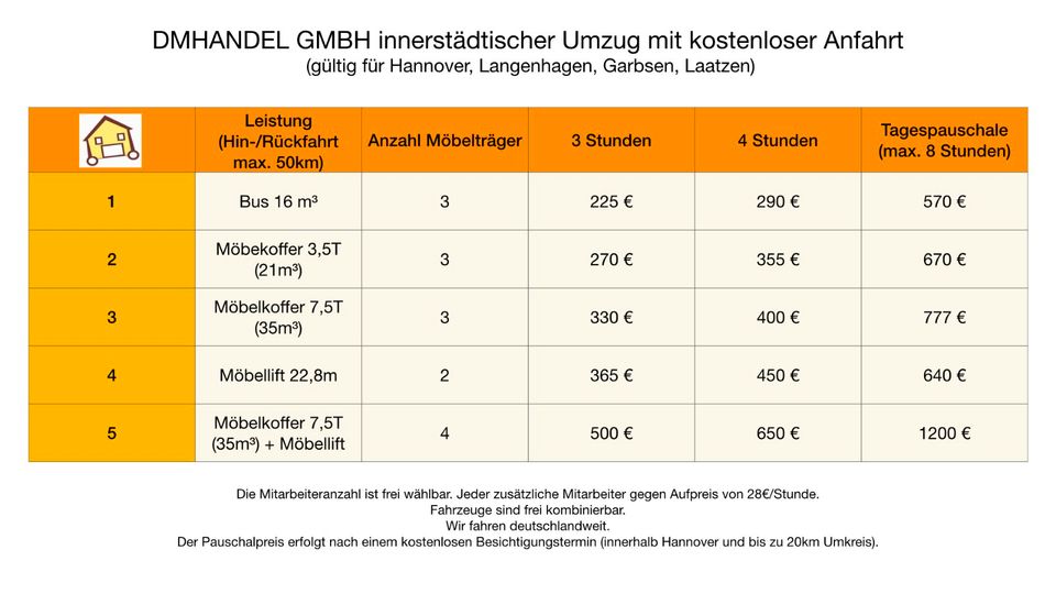 Möbellift bis 22,8m hoch Tragfähigkeit 200kg Hannover und Region in Hannover