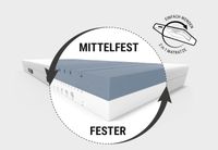 2 x bett1 Matratze 160x200 cm + 80x200 cm BODYGUARD® Anti-Kartell Baden-Württemberg - Leutkirch im Allgäu Vorschau