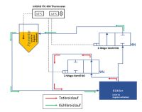 Temperatursteuerung (Eigenbau) Hessen - Brechen Vorschau