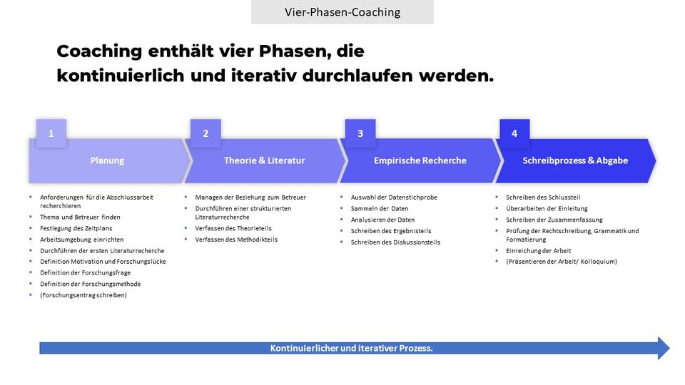 Maschinenbau und Elektrotechnik | Hilfe für Hausarbeiten, Bachelorarbeiten und Masterarbeiten in Monheim am Rhein