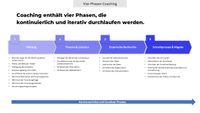 Maschinenbau und Elektrotechnik | Hilfe für Hausarbeiten, Bachelorarbeiten und Masterarbeiten Nordrhein-Westfalen - Monheim am Rhein Vorschau