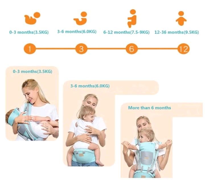 Ergonomische Babytrage, Kindertrage, Bauchtrage, Rückentrage in Abtsgmünd