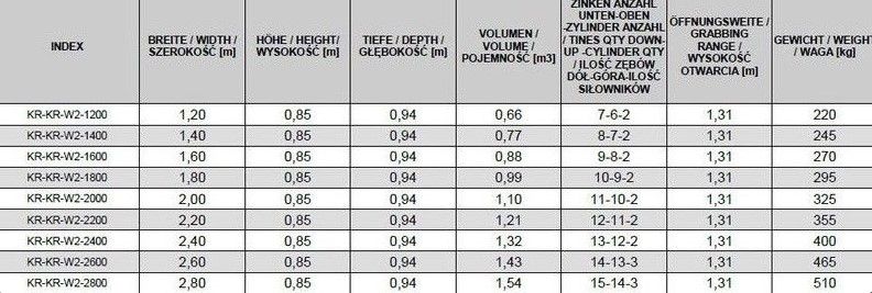 KREATEC Dungzange/Krokodil/Krokodilgebiss für Teleksoplader 1,8m in Berlin