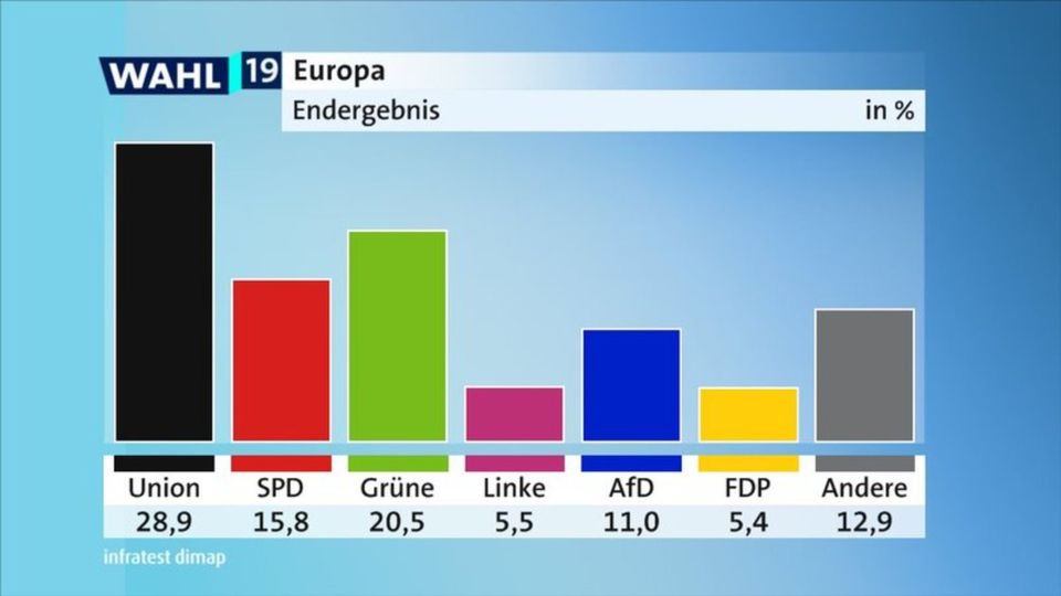 Nebenjob in Würzburg am 09.06. bei der Europawahl in Würzburg