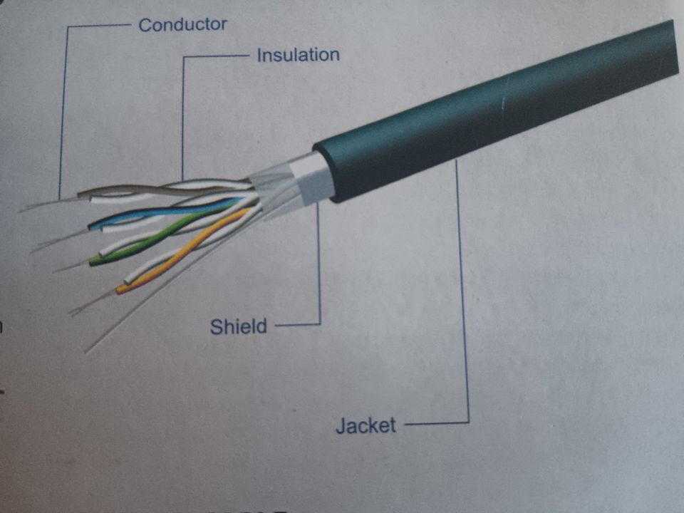 1 Stk. FTP CAT5e Netzwerkkabel HQSS6007 / 1x2m / NEU+OVP in Haage