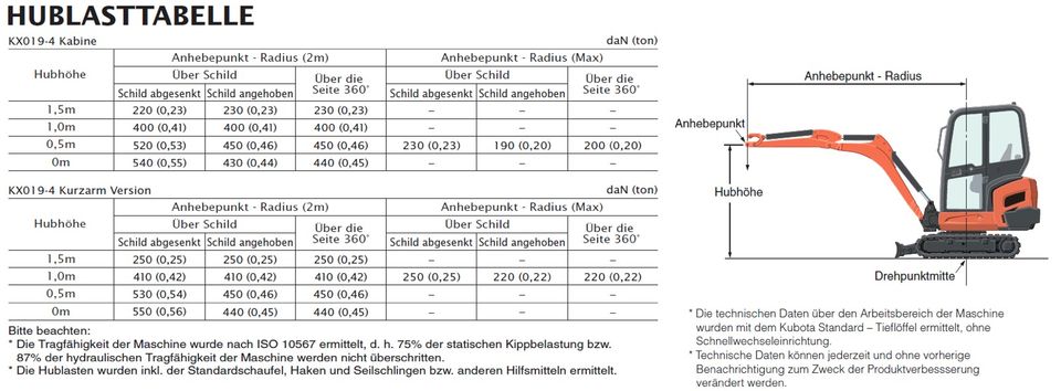 Bagger zu vermieten Minibagger mieten und weitere Baugeräte in Brand-Erbisdorf