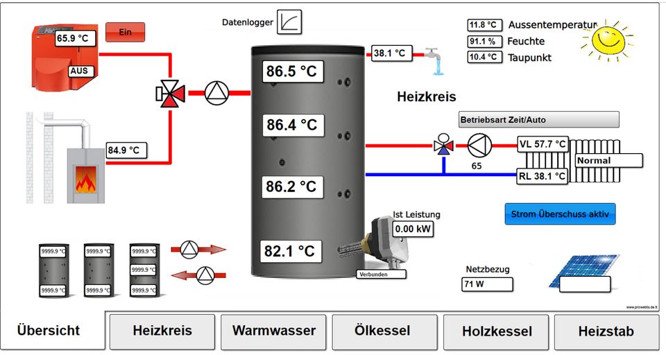 Programmierung und Visualisierung für UVR16x2 UVR1611 UVR610 in Remptendorf