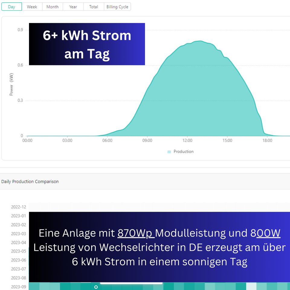 Balkonkraftwerk 870Wp Glas-Glas + 800W WR mit WLAN: Autarky 8 Pro in Wentorf