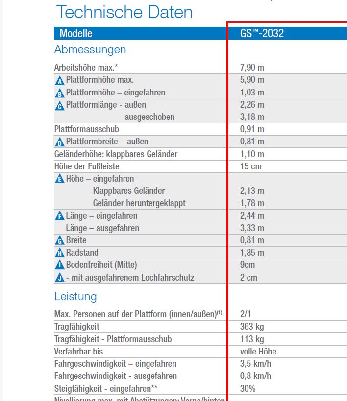 Scheren-Arbeitsbühne/ Hubsteiger/ Hebebühne/ mieten/ Verleih in Roggentin (bei Rostock)