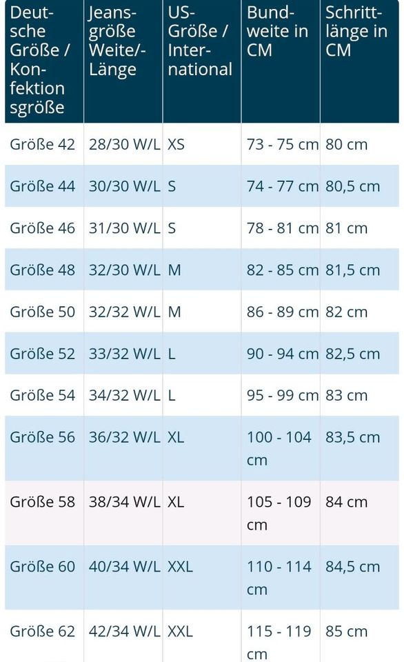 Uvex Arbeitshose anthrazit Gr. 54 Grau in Ulm