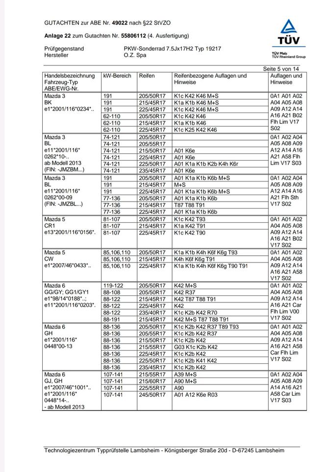 17 Zoll Alufelgen Citroën/Ford/Hyundai/Kia/Mazda/Mitsubishi/Peuge in Nürnberg (Mittelfr)