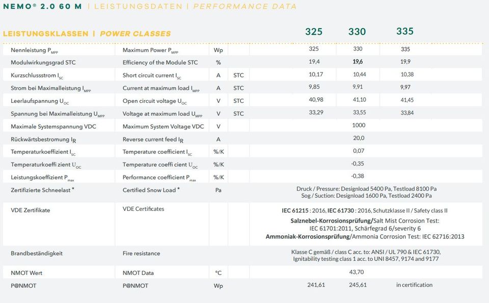 Heckert Solar PV-Modul Solarmodul - NeMo 2.0 60M 330 MC4 in Wachtendonk