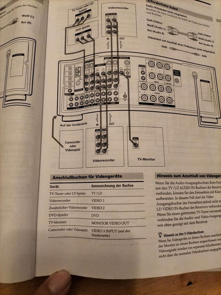 Sony Verstärker Receiver  STR-DB925 in Bielefeld