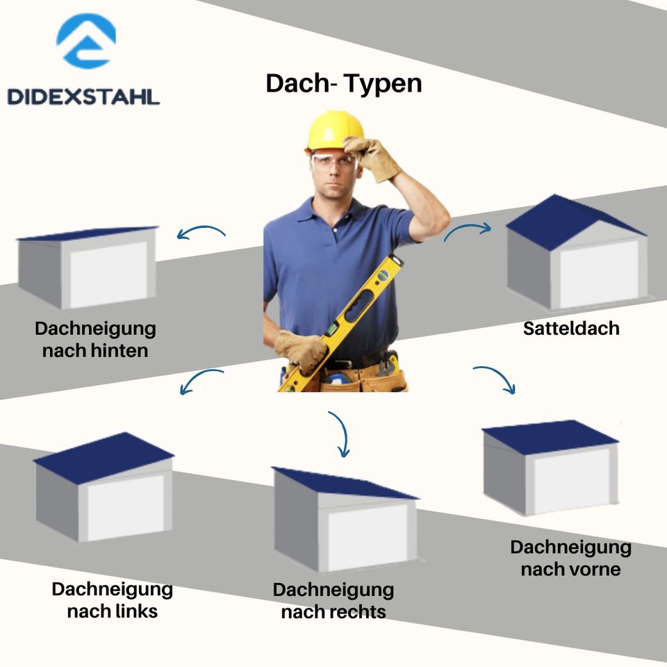 Reihengarage XXL Garage Fertigarage Metall Stahl NEU Wartungsfrei in Dortmund