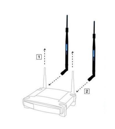 2x Hochleistungsantenne HGA7T von Linksys/Cisco ~ 2,5 Ghz WLAN in Blender