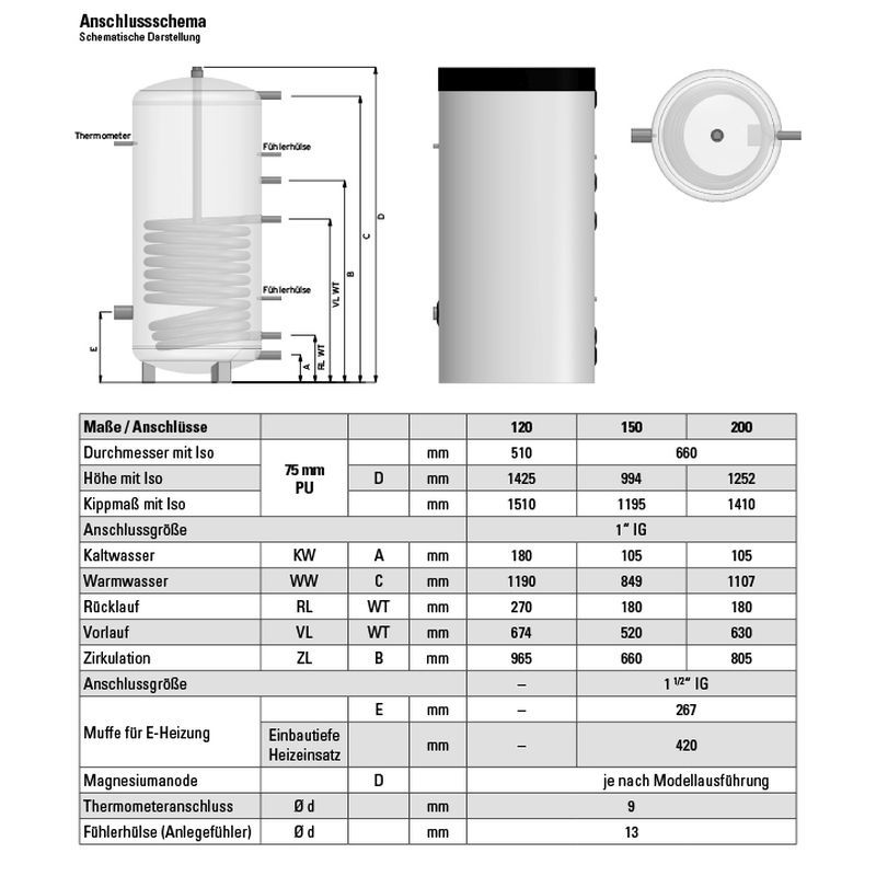 Warmwasserspeicher 120 Liter Standspeicher TS-S 120 mit 1 WT in Schleswig