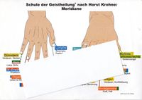 MERIDIAN-Übersichtstafel von Händen und Füßen; A4, quer; Lage und Hamburg-Mitte - Hamburg Neustadt Vorschau