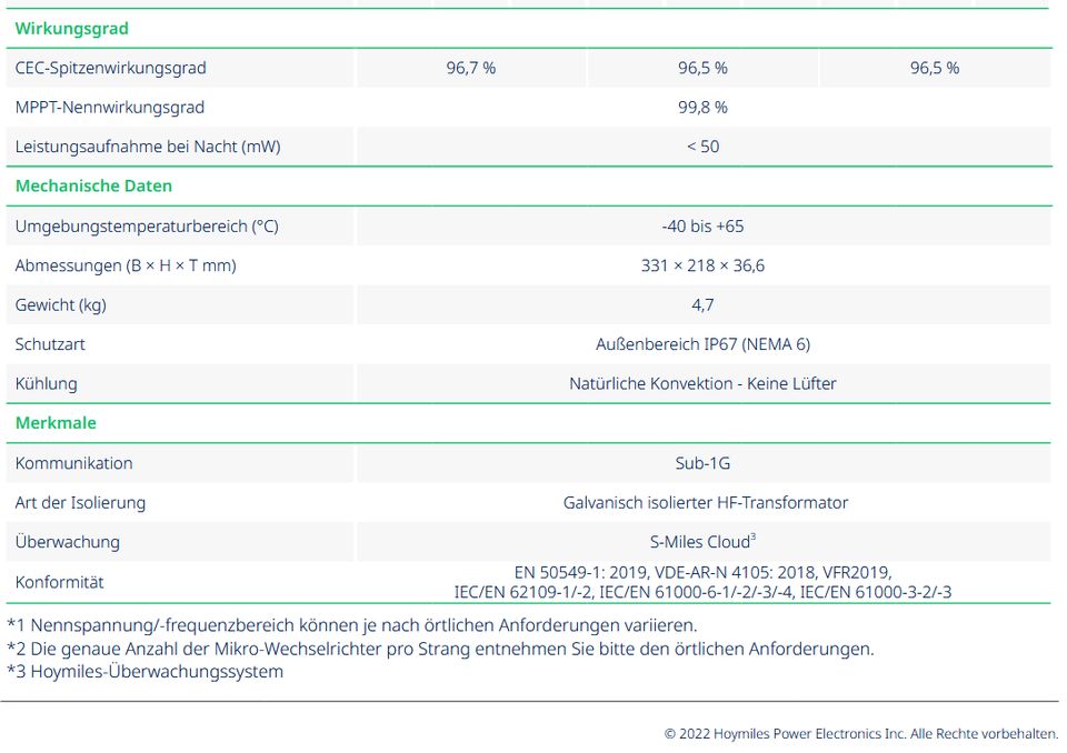 Balkonkraftwerk 2480 Watt LUXEN Solar Hoymiles HMS 2000 NEU PV in Nürnberg (Mittelfr)