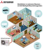 Multisplit-Klimaanlage Duo Split 2 Räume Mitsubishi Heavy Rheinland-Pfalz - Koblenz Vorschau