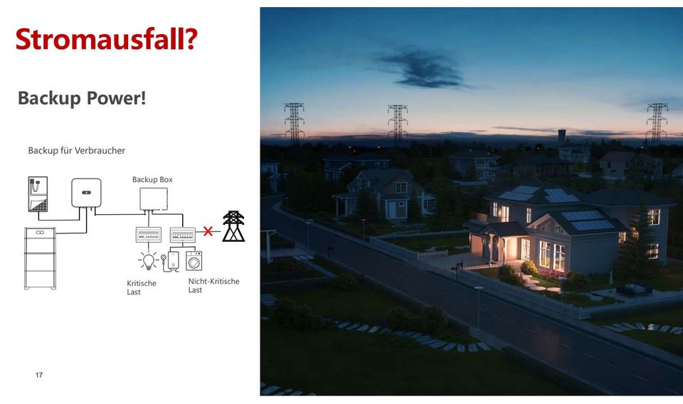 (12x) 5,2kWp Komplettanlage Huawei 5KTL M1 HC Komplettset PV JA Solarmodule 430W JAM54D41 Doppelglas komplett schwarz bifazial  0% MWST Photovoltaik Batteriespeicher LUNA2000-5-S0 Dialenso GmbH in Rödinghausen