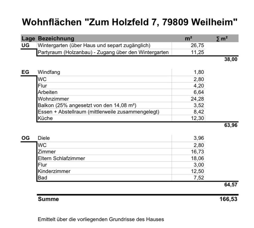 Haus in fast Alleinlage mit traumhafter Ruhe und Aussicht in Weilheim