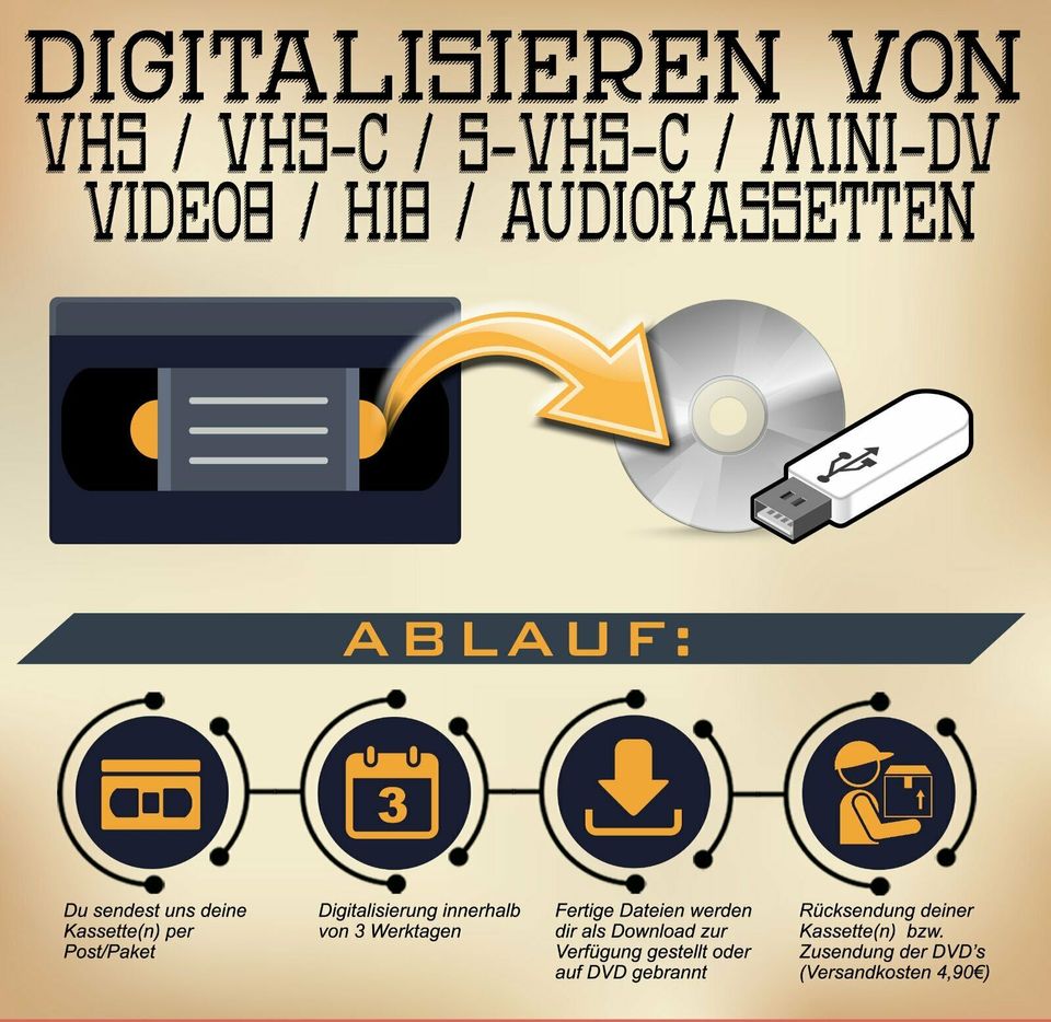 Digitalisieren alter Videokassetten (VHS / MiniDV / Video8 / Hi8) in Hamburg