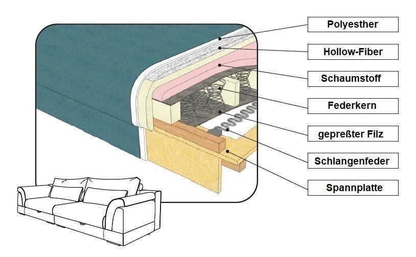 ECKSOFA MIT SCHLAFFUNKTION UND BETTKASTEN DESIGN ECKCOUCH NEU in Planegg