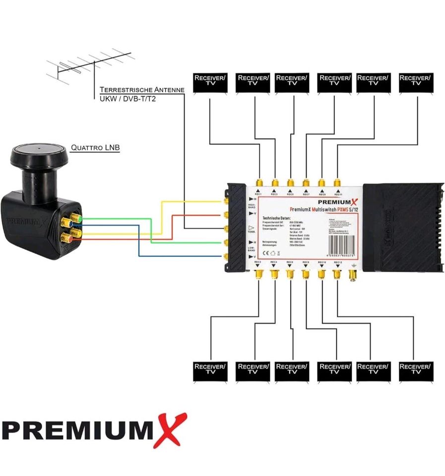 Premium X PXMS 5/12 Multischalter mit Netzteil Multiswitch 1 SAT in Berlin  - Spandau | Weitere TV & Video Artikel gebraucht kaufen | eBay  Kleinanzeigen ist jetzt Kleinanzeigen