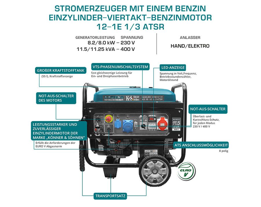Könner & Söhnen Benzin-Generator KS 12-1E 1/3 ATSR 230/400V 11kVA in Menden