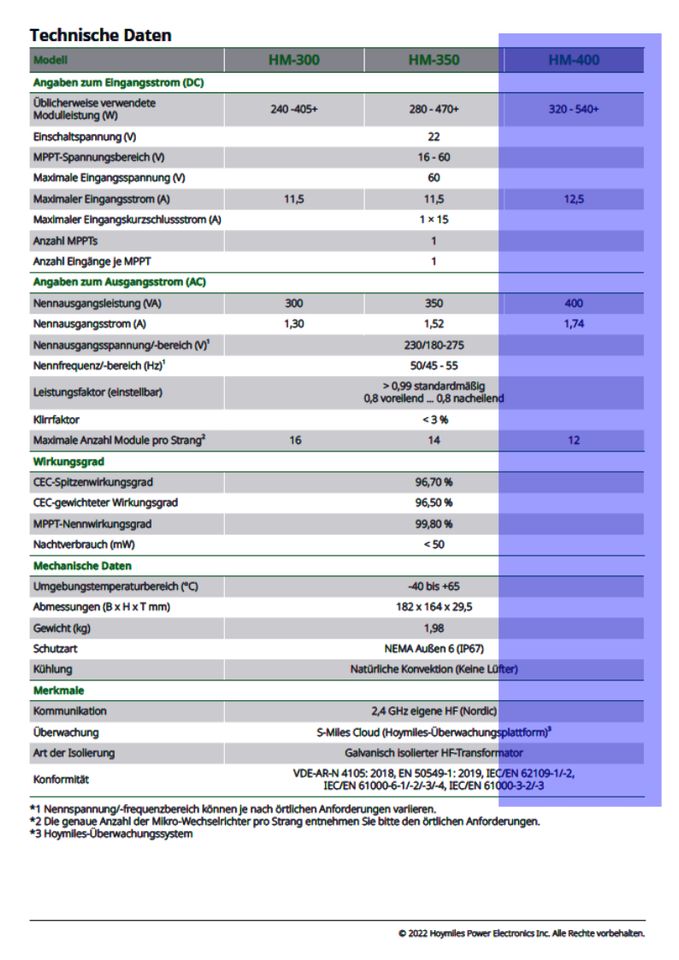 Balkonkraftwerk 310W, Flexibles Solar-Modul, Hoymiles HM-400 in Grevenbroich