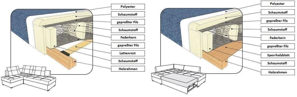 ECKSOFA MIT SCHLAFFUNKTION FEDERKERN STAURAUM HOLZ NEU in München