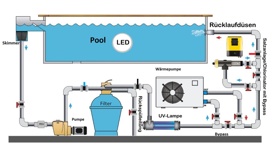 POOLKOMPLETTSET - 8x3,7x1,55m  TRAUM BECKEN Technik + Überdachung in Velten