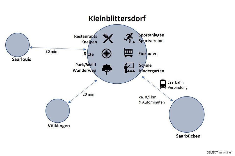 Provisionsfrei Neues Wohnen im Rebenpark - Top Eigentumswohnungen in moderner Wohnanlage - in Kleinblittersdorf