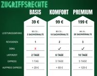 Zugriffsrechte in EXCEL - Passwortschutz, Blattschutz, uvm. Baden-Württemberg - Altenriet Vorschau